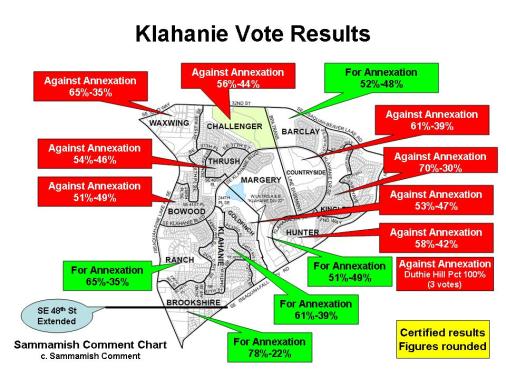 Sammamish Comment Chart. c. Sammamish Comment. Certified Election Results, Klahanie Annexation Vote, Feb. 11, 2014