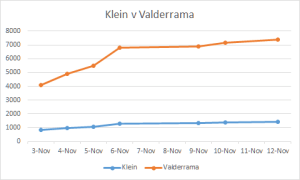 Valderamma v Klein Nov 12