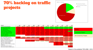 Sammamish TIP backlog
