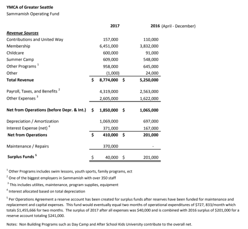 Community Center Statements